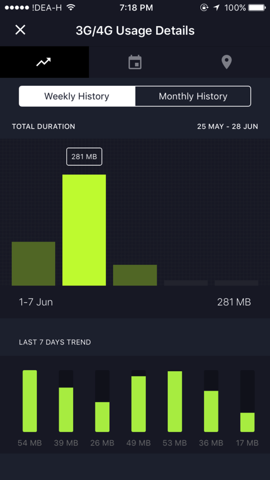 #4. Advanced Data Usage Tracker - smartapp (iOS) By: Times Internet Limited