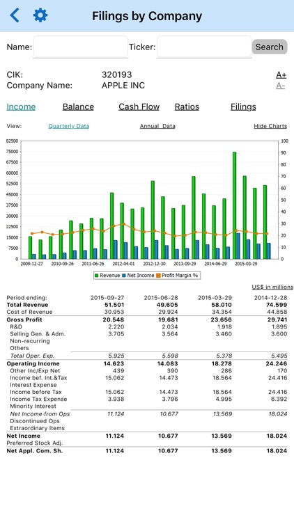 Company Financials