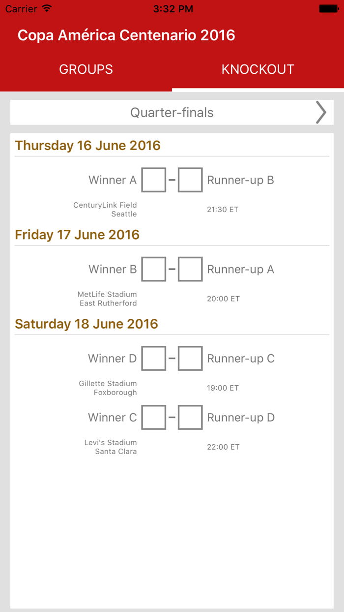 Copa America Centenario Table - United States 2016