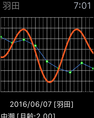 TidalWatch
