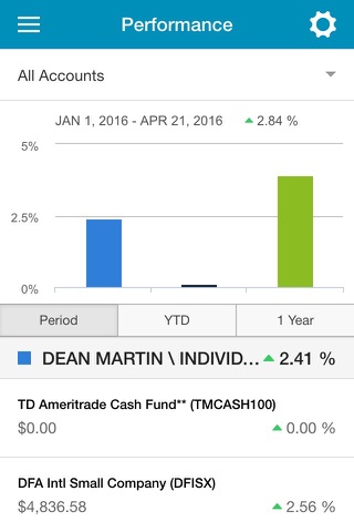 Tevis Investment MGT. screenshot 2