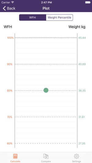 Instant Weight For Height(圖3)-速報App