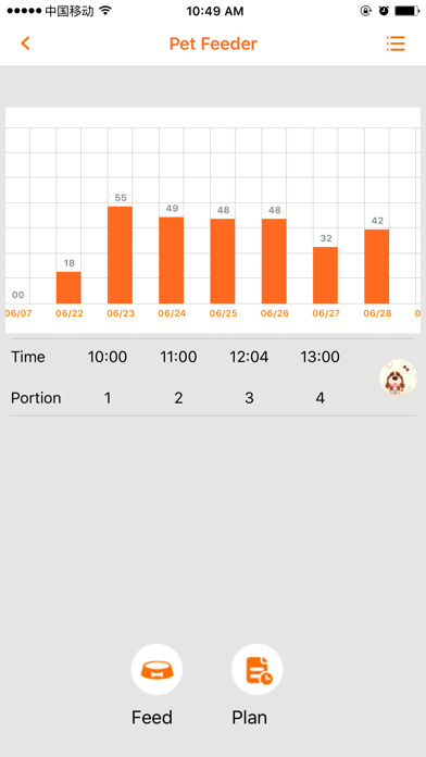 Pet Feeders iPhone screenshot 2 - Utilities app