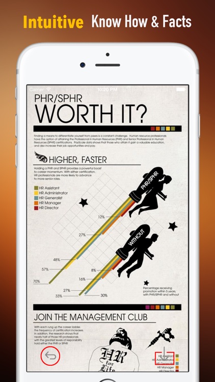 PHR Exam Prep Guide: Certification Study Courses with Terminology Flashcards