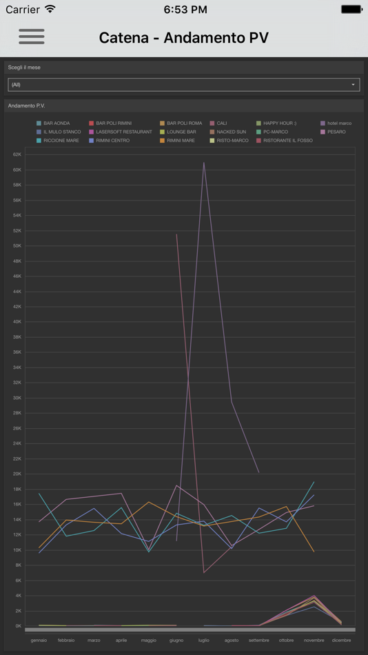 #4. My Dashboard Mobile (iOS) 由: Lasersoft Srl
