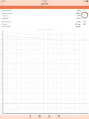 gewichtskontrolle - bmi ipad bildschirmfoto 1