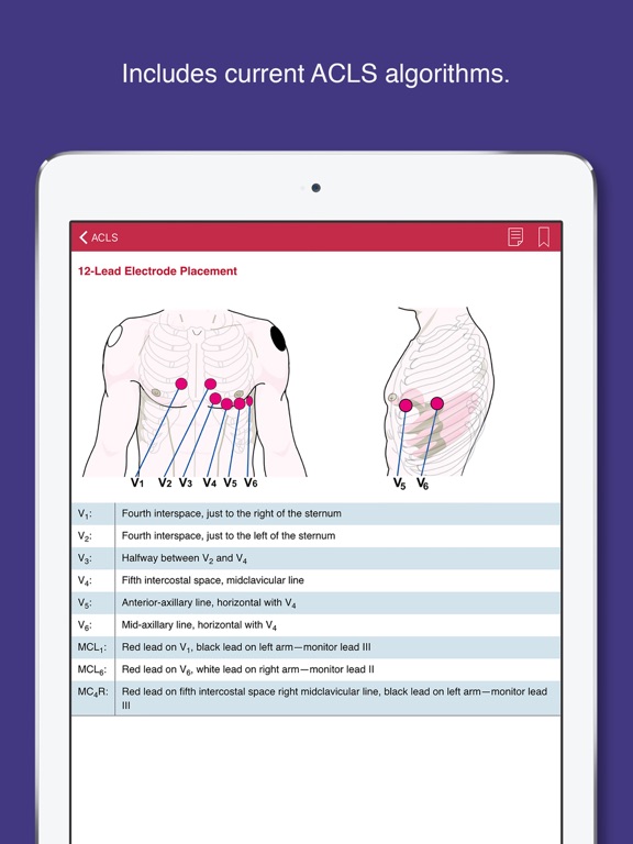 Screenshot #5 pour Informed’s Emergency & Critical Care Guide