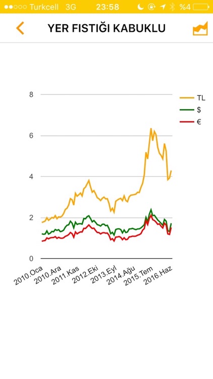 Osmaniye Ticaret Borsası screenshot-4