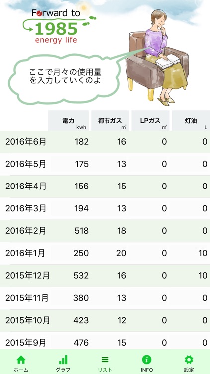 わが家の省エネ手帳 〜 Forward to 1985 energy life 〜