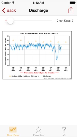 River Data Lite(圖4)-速報App