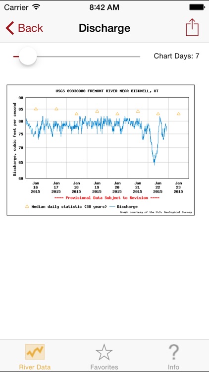 River Data Lite screenshot-3