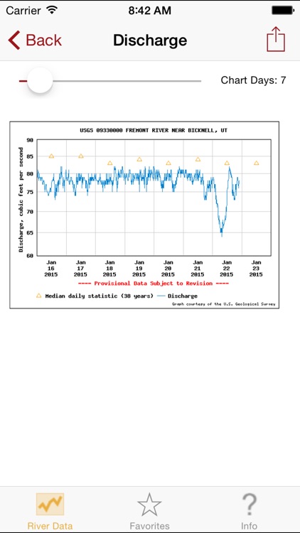 River Data Lite screenshot-3