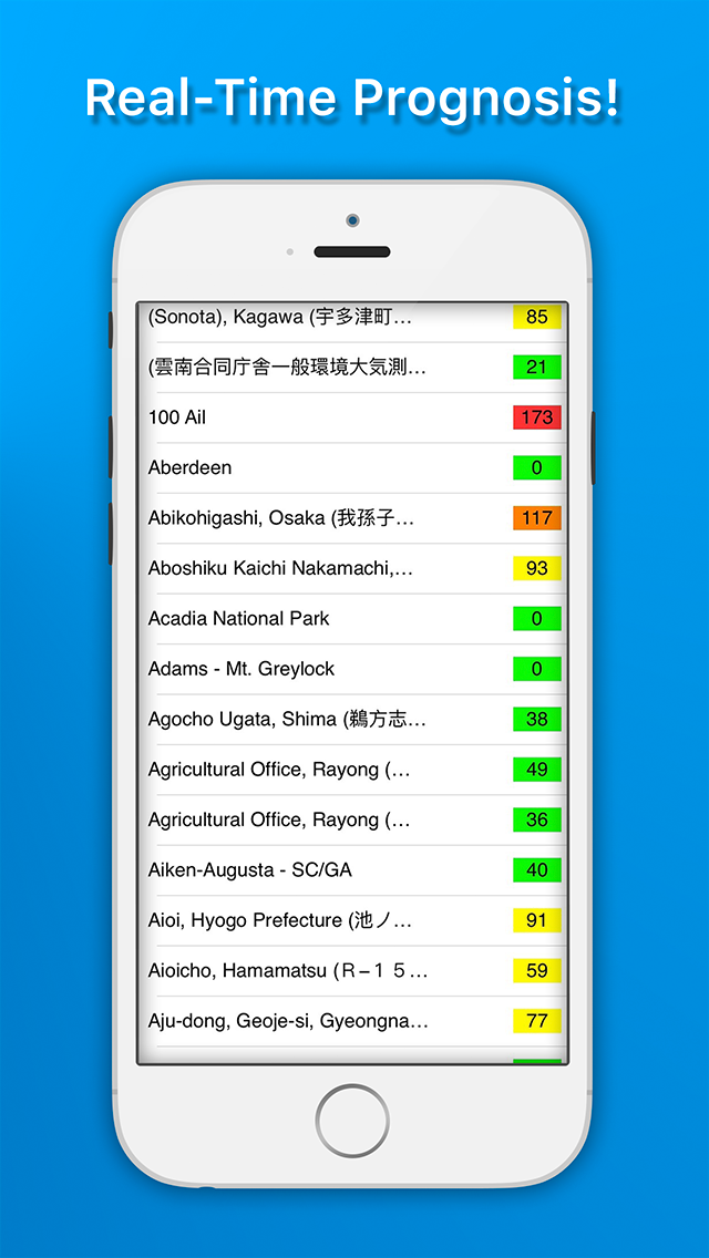 Air Quality Index – International PM-Pollution
