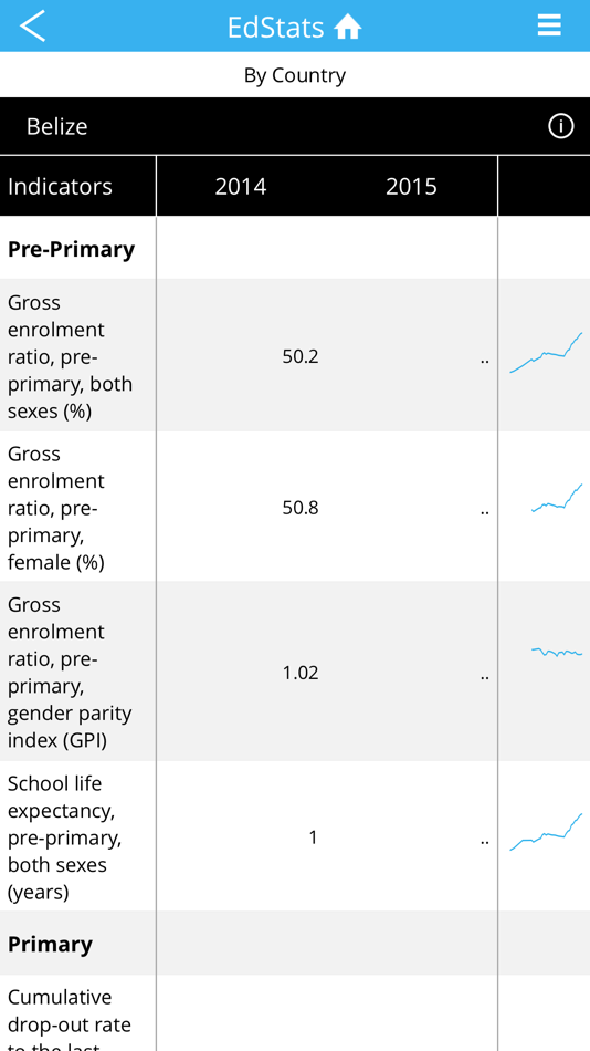#2. World Bank EdStats DataFinder (iOS) 由: The World Bank Group
