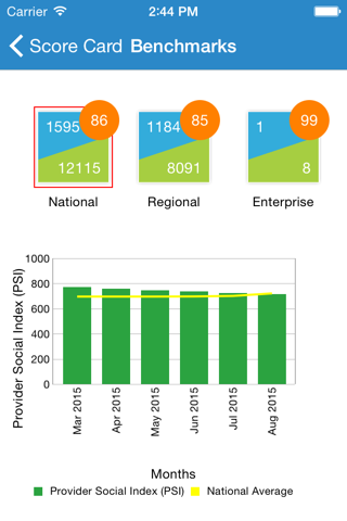 Provider Social Index screenshot 2