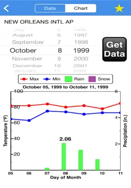 Game screenshot Wx Almanac apk