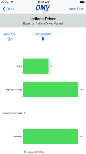 Indiana DMV Test Prep(圖4)-速報App