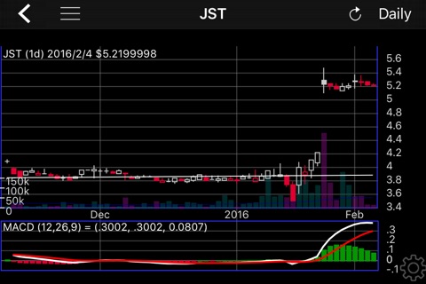 Breakout Charts screenshot 2