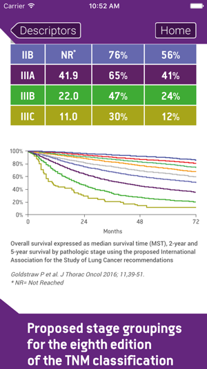 TNM Lung Staging(圖5)-速報App