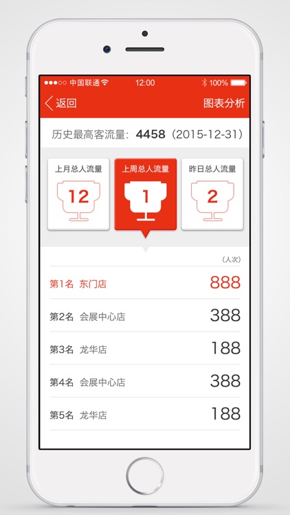 看店统计宝 screenshot-3