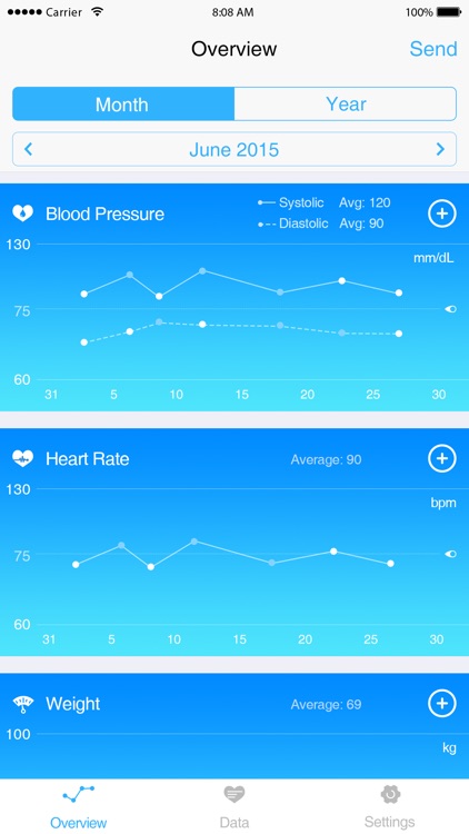 Health Measure by doctorgram