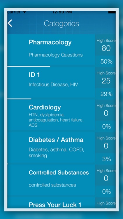 Pharmacy Board Review Quiz