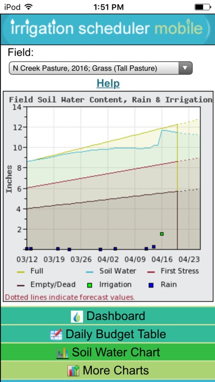 Irrigation Scheduler Mobile