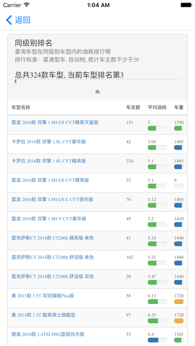 查油耗 — 快速查询汽车在日常使用中的实际油耗是多少 screenshot