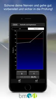 ifahrschultheorie pro Österreich - lern-app für die theoretische führerscheinprüfung in Österreich mit offiziellem bmvit-fragenkatalog (führerschein fahrschule 2016) iphone screenshot 4