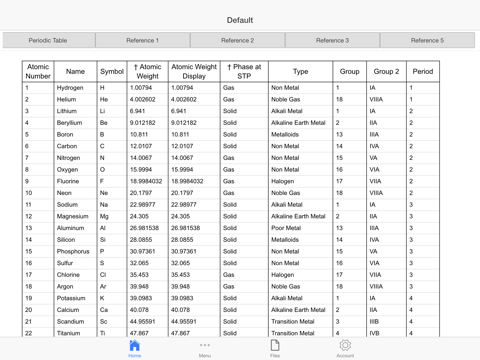 Chemist Periodic Table screenshot 2