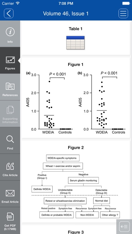 Clinical & Experimental Allergy