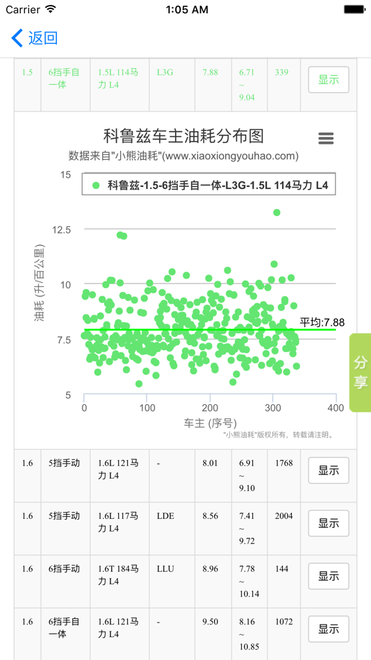 #5. 查油耗 — 快速查询汽车在日常使用中的实际油耗是多少 (iOS) 由: 北京么么互联信息技术有限公司