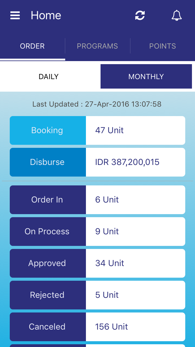 FIFGROUP Mobile-Dealer