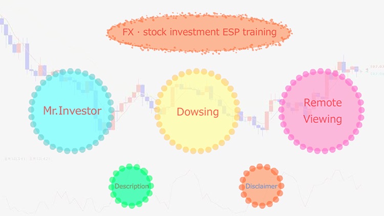 Forex · Stock Investment ESP training