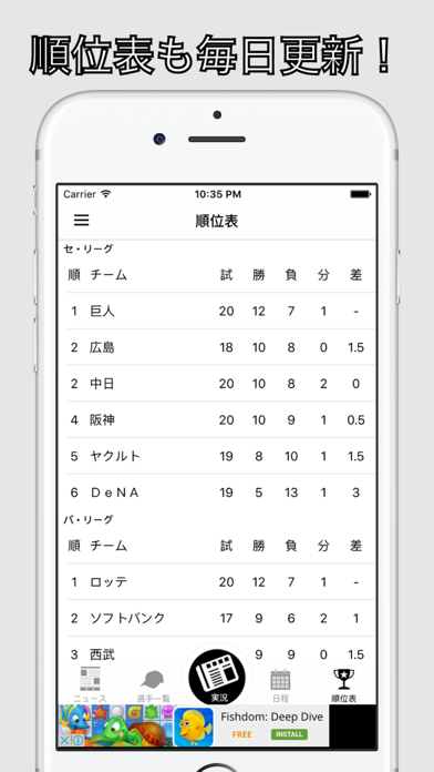 Screenshot #2 pour 若鷹ファン（プロ野球ファン for ソフトバンクホークス）