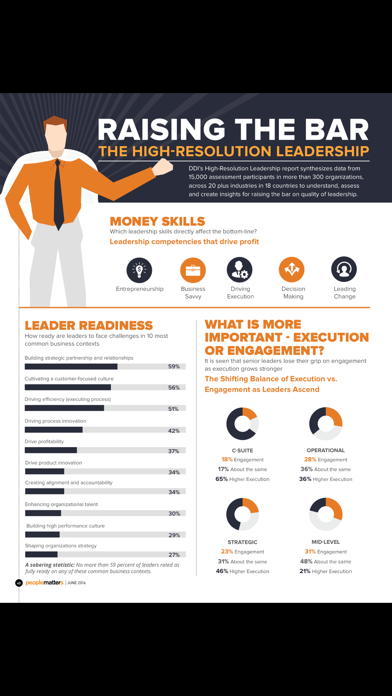 Screenshot #2 pour People Matters Magazine