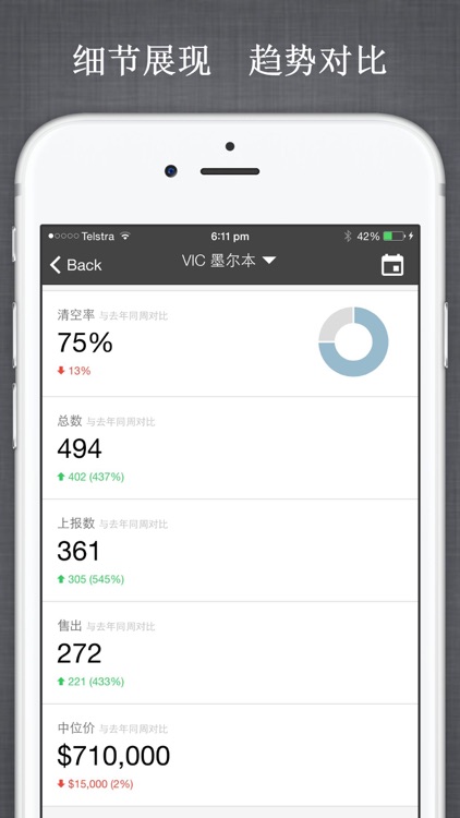 澳洲房价网 - 澳洲买房卖房最好用的APP