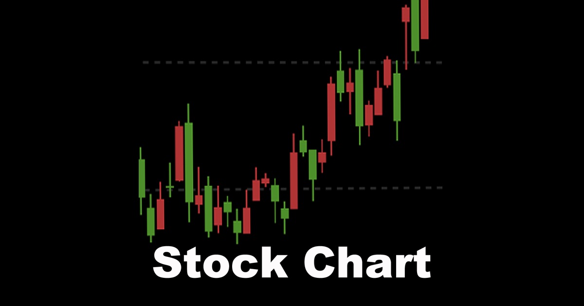 Stocks options bonds futures