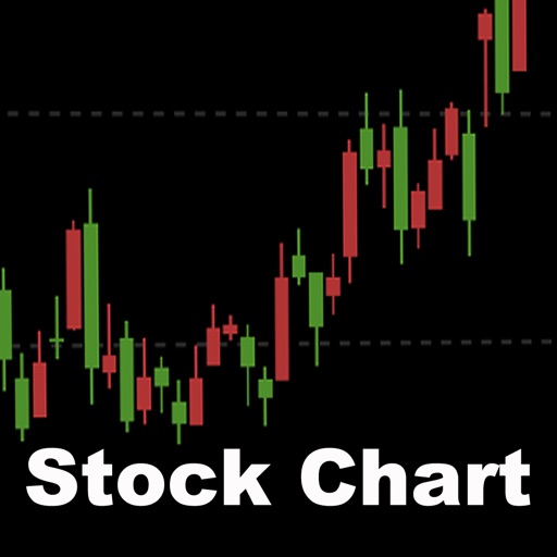 Stock Chart Lite- Stock,options,bonds,futures and gold