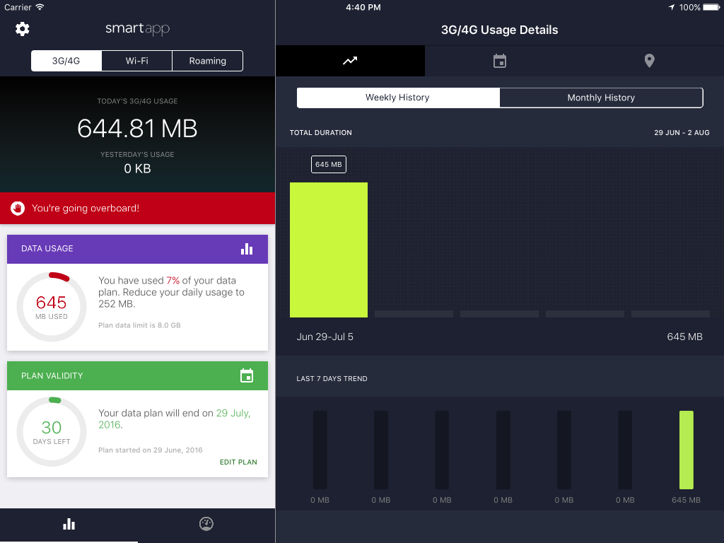 Advanced Data Usage Tracker - smartapp