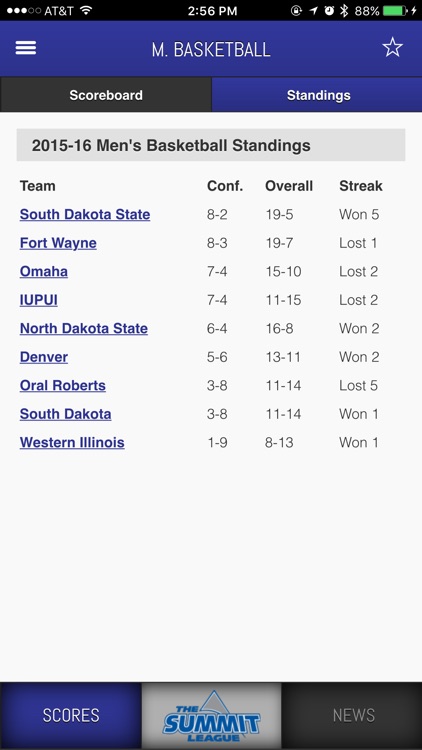 The Summit League Front Row screenshot-3
