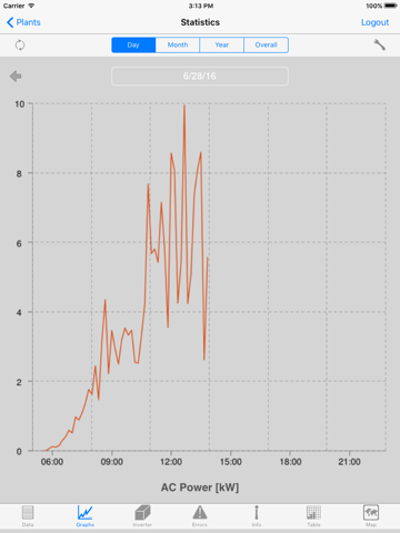 Screenshot #5 pour REFUlog