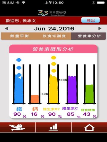 Screenshot #6 pour 33雲學堂-飲食記錄