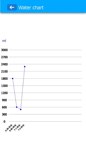 Water Drink Tracker (H2O)(圖3)-速報App