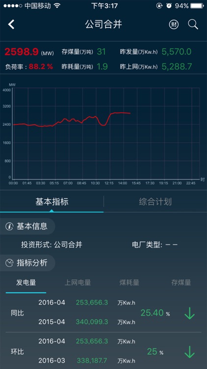 Sepc-运管云平台