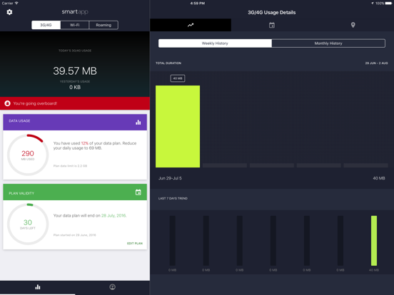 Screenshot #4 pour Advanced Data Usage Tracker - smartapp