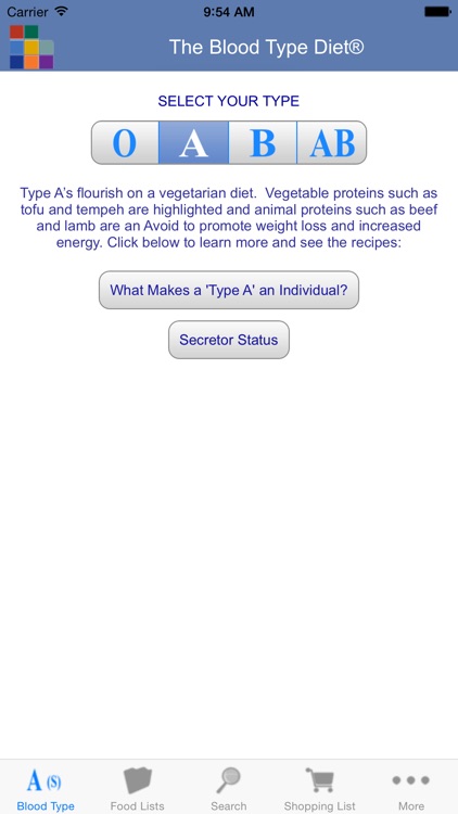 Blood Type Diet®