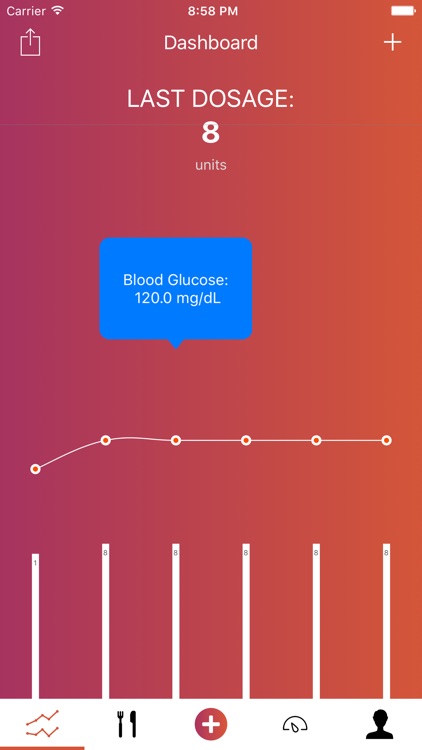 Test Strip - Blood Glucose Logging