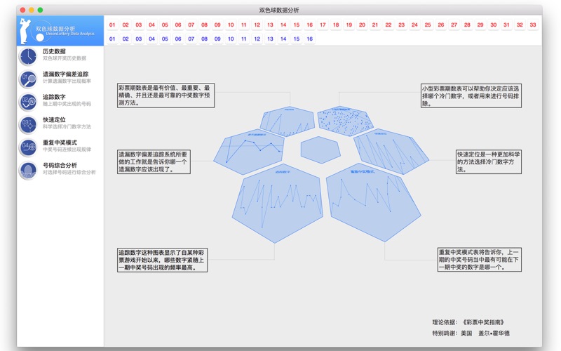 Screenshot #1 pour 彩票数据分析之双色球Lite