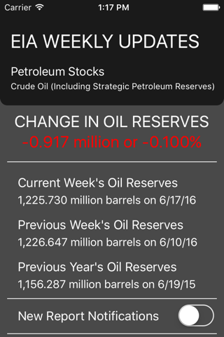 EIA Oil Reporter screenshot 2